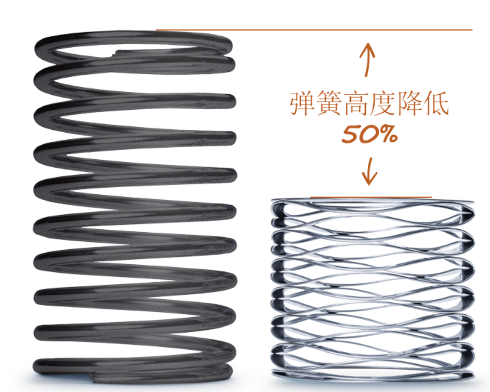 汽車增壓器波簧綜合解決方案